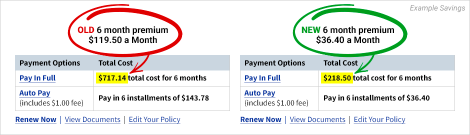 Example auto insurance savings comparison